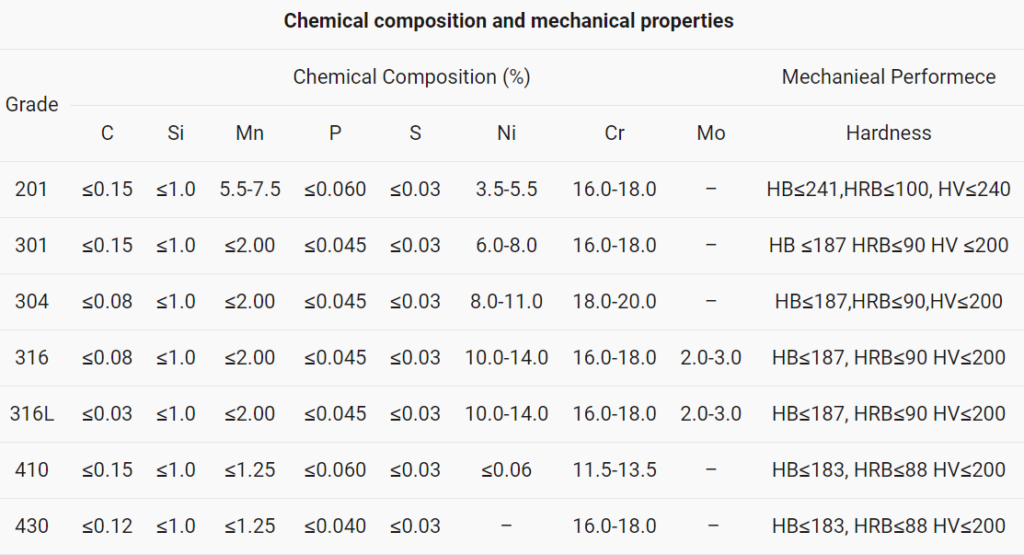 stainless steel coil